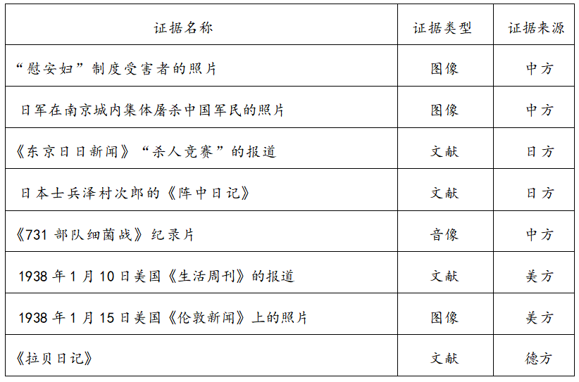 2023年上半年教师资格证考试《高中历史》题（考生回忆版）(图4)
