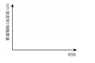 2022年下半年教师资格证考试《高中生物》题(图6)