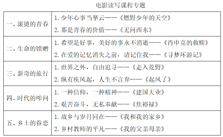 2022年下半年教师资格证考试《高中语文》题(图2)