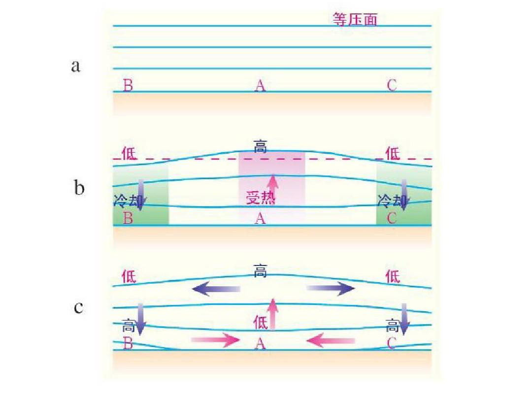 2022年下半年教师资格证考试《高中地理》题(图8)