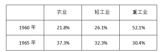 2022年下半年教师资格证考试《高中历史》题(图4)