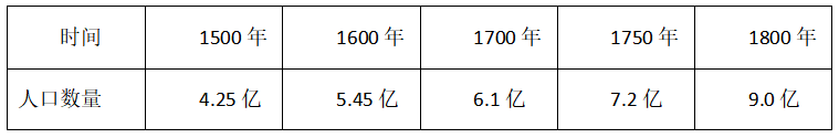 2022年下半年教师资格证考试《高中历史》题(图7)
