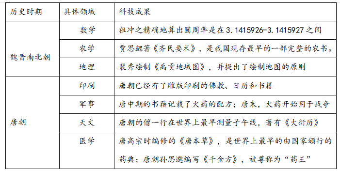 2022年下半年教师资格证考试《高中历史》题(图8)