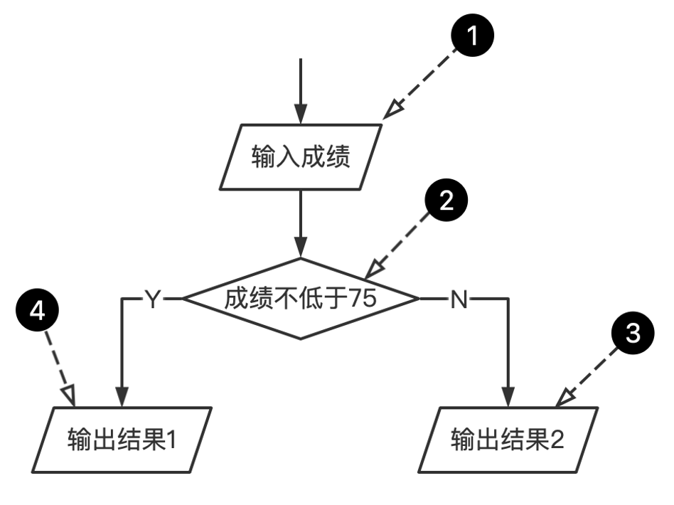 2023年上半年教师资格证考试《高中信息技术》题（考生回忆版）(图3)