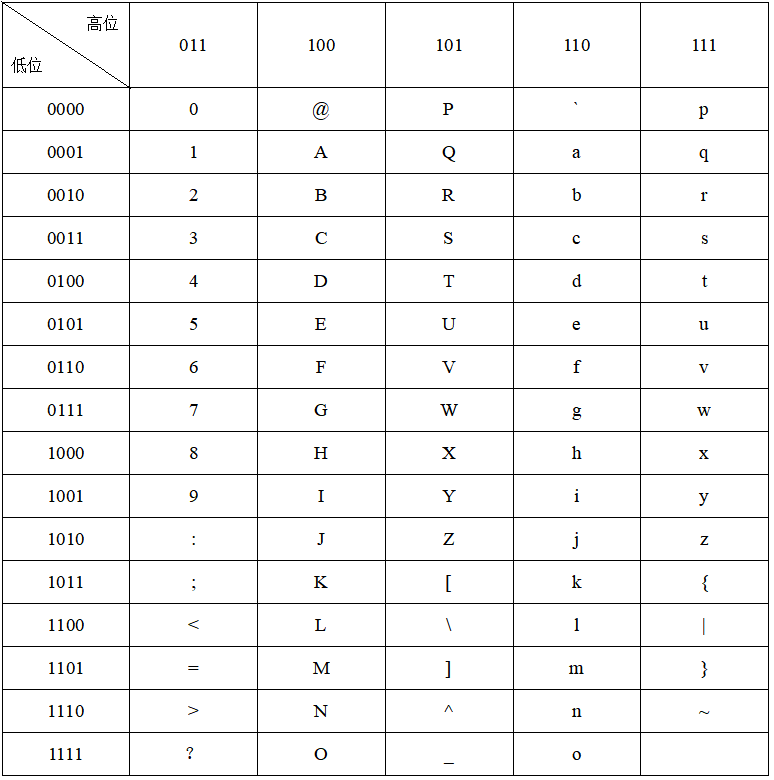 2023年上半年教师资格证考试《高中信息技术》题（考生回忆版）(图5)