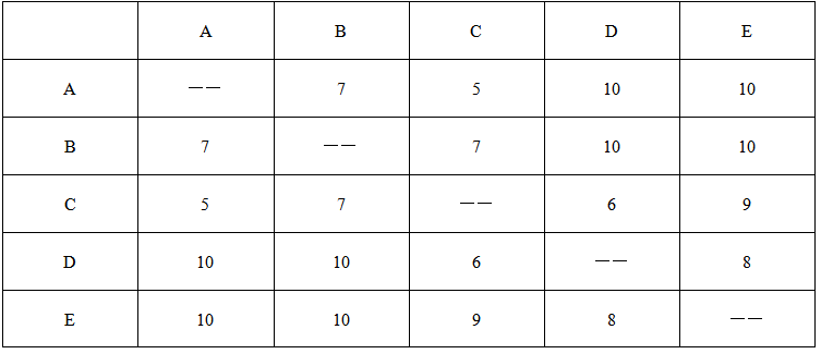 2023年上半年教师资格证考试《高中信息技术》题（考生回忆版）(图6)