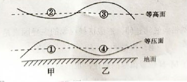 2023年上半年教师资格证考试《高中地理》题(考生回忆版)(图6) 2023年上半年教师资格证考试《高中地理》题(考生回忆版)(图6)