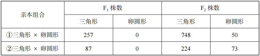 2023年上半年教师资格证考试《高中生物》题（考生回忆版）(图5)