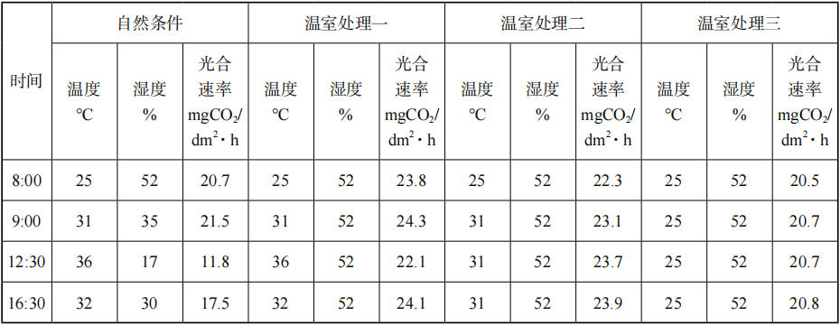 2023年上半年教师资格证考试《高中生物》题（考生回忆版）(图18)