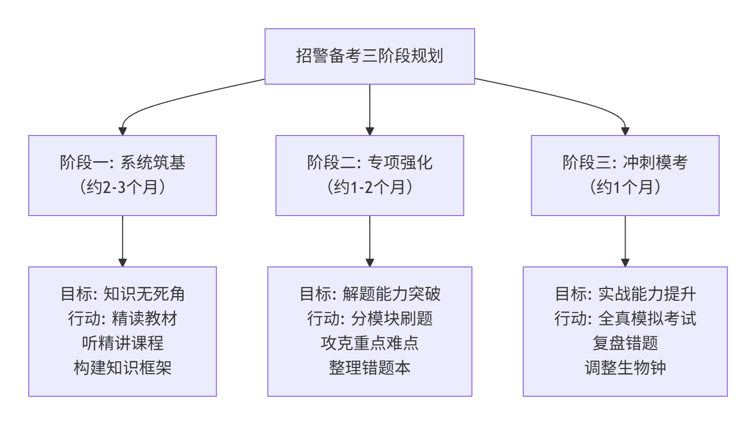 备考规划与心态调整：全程复习计划制定、高效学习方法与考前压力管理(图1)