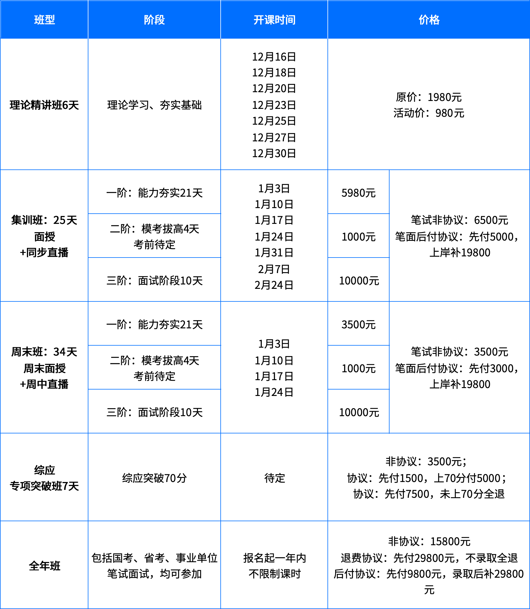 2026年山东事业单位统考-笔试班(图1)