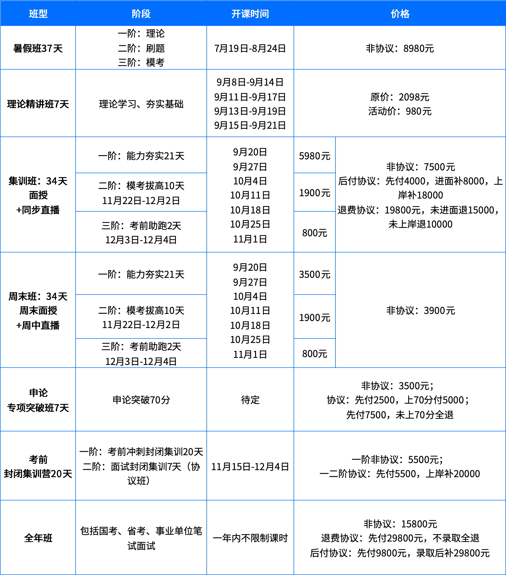 2026年国考山东省考-笔试班(图1)