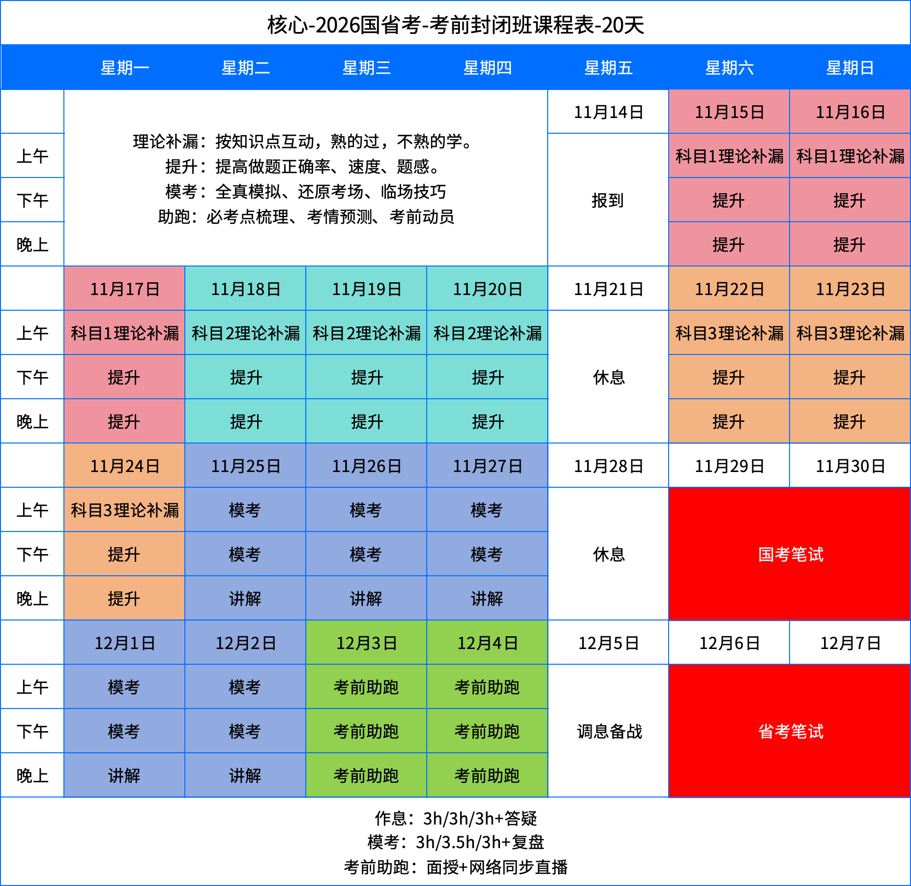 2026国省考-考前封闭班-课程表(图1)