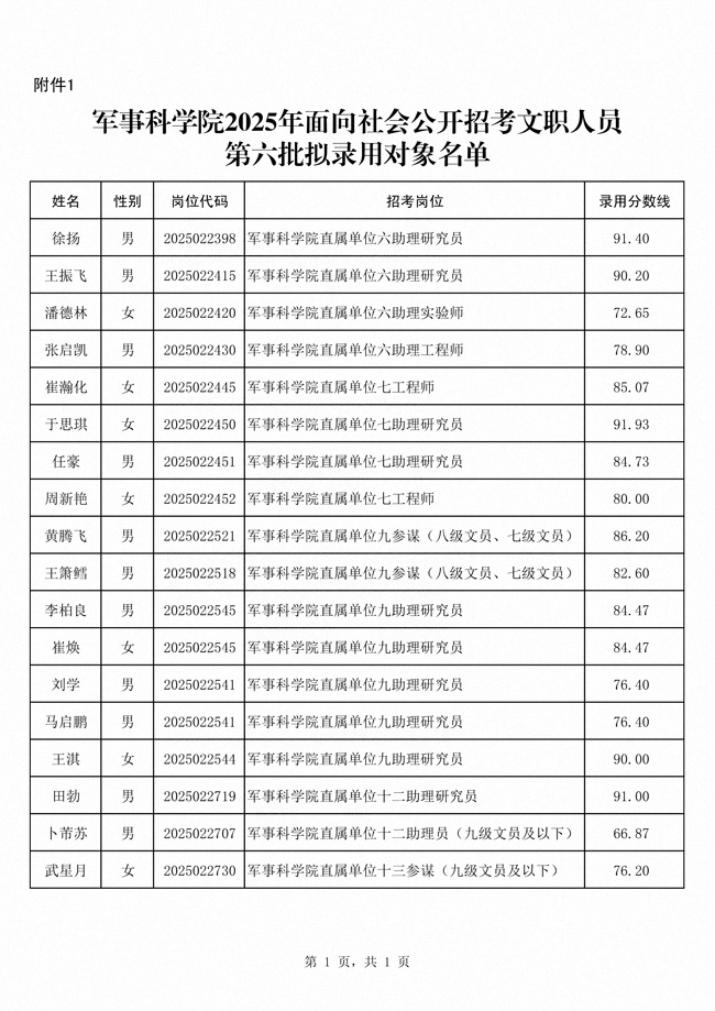 公示军事科学院2025年面向社会公开招考 文职人员第六批拟录用对象、补录对象名单(图2)