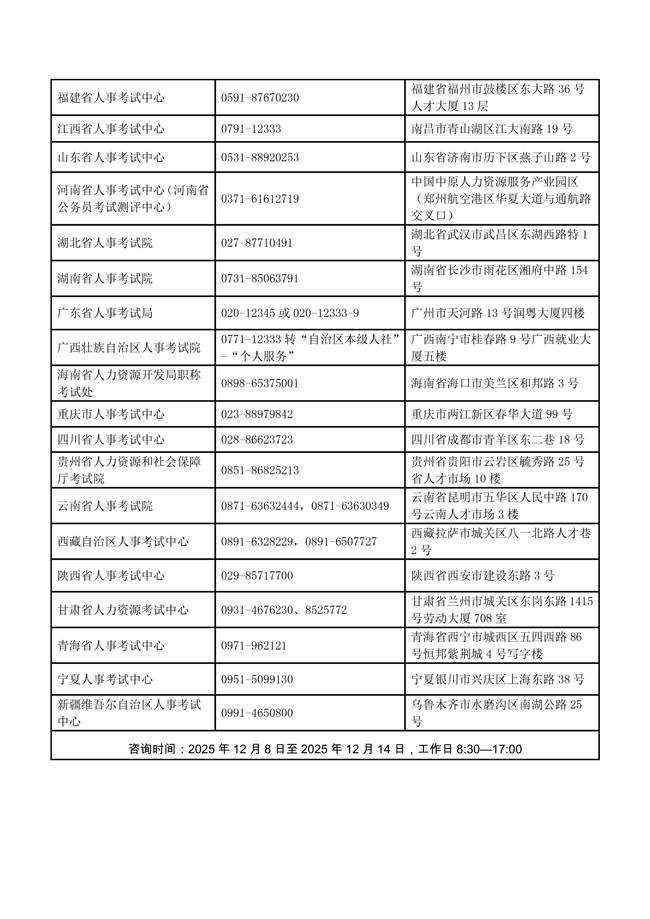 2026年军队文职人员公开招考笔试考务及技术咨询电话(图2)