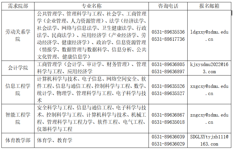 山东管理学院2026年招聘工作人员启事(图1)