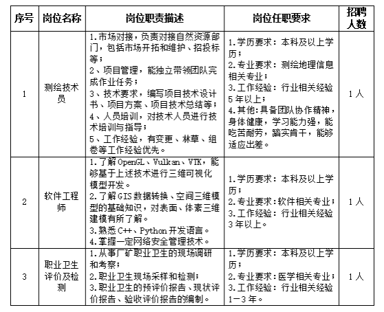 中国建筑材料工业地质勘查中心山东总队中建材山东勘测设计研究院有限公司招聘公告(图1)