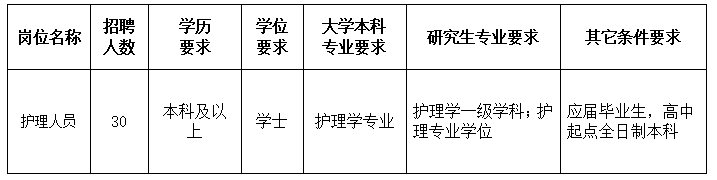 山东省立第三医院护理岗位招聘公告(图1) 山东省立第三医院护理岗位招聘公告(图1)